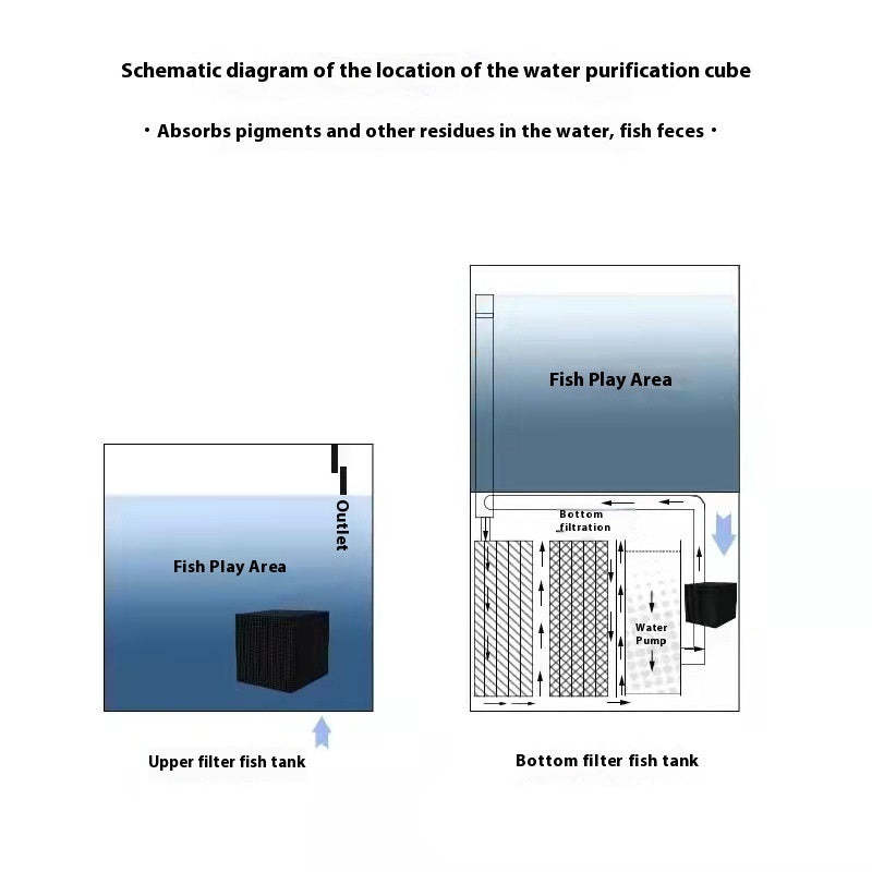 Large Household Fish Tank Water Purification Cube